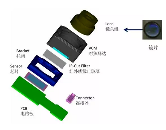 宛城苹果6维修为什么从iPhone6开始苹果摄像头就开始凸起了
