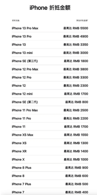 宛城苹果13PM维修店分享iPhone13ProMax还能抵扣多少钱 