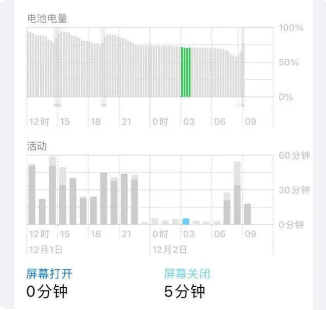 宛城苹果服务网点分享iOS16.1.2值得升级吗？ 