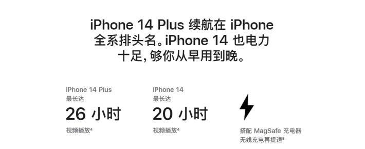 宛城苹果14维修分享iPhone14系列的电池寿命如何 