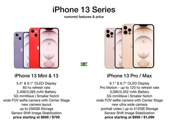 宛城苹果手机维修分享iPhone 13系列四款新机售价分别是多少 