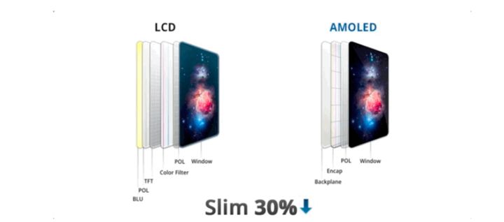 宛城苹果手机维修分享采用 OLED 屏幕和 LCD 屏幕的 iPhone 有什么差别 